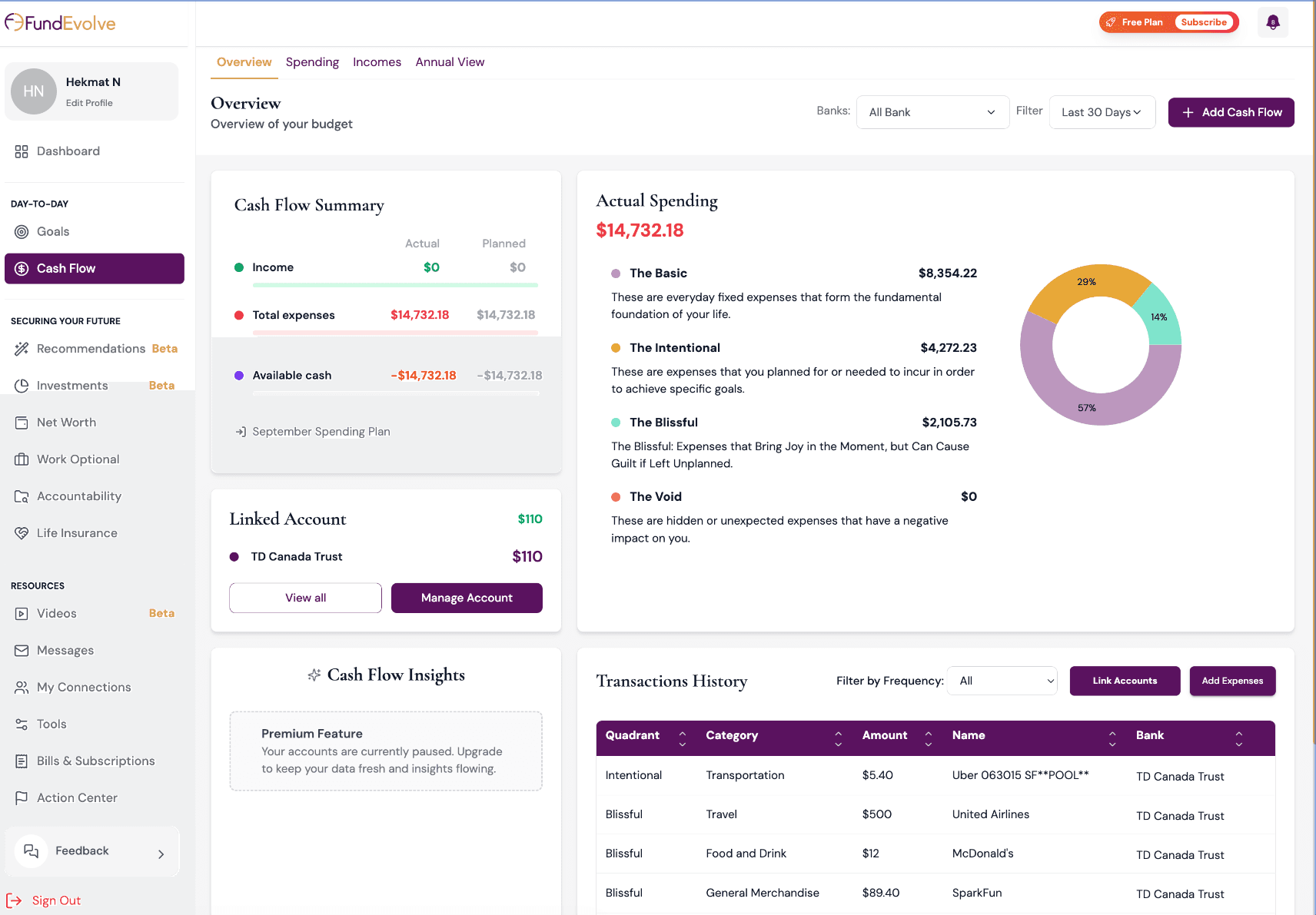 FundEvolve cash flow overview with spending by type and transaction history