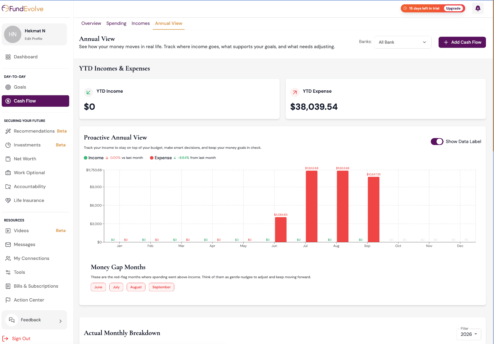 FundEvolve annual view with year-to-date totals and a monthly income and expense chart
