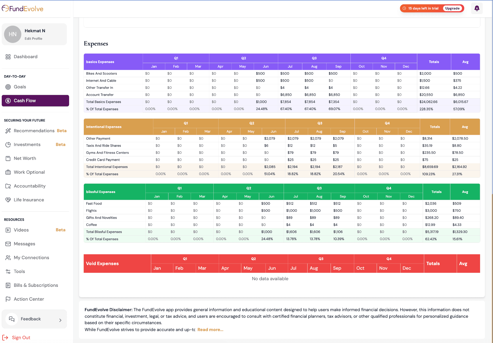 FundEvolve yearly expense tables grouped by spending type and quarter